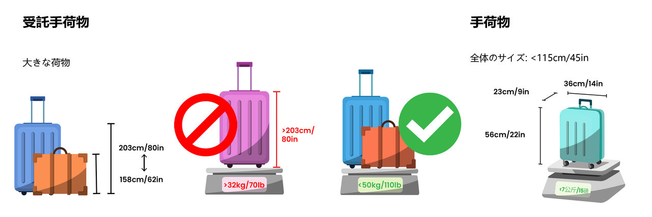 17.  Baggage Dimensions illustration for website